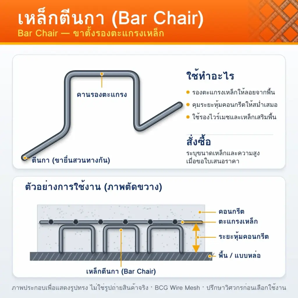 เหล็กตีนกา (บาร์แชร์)