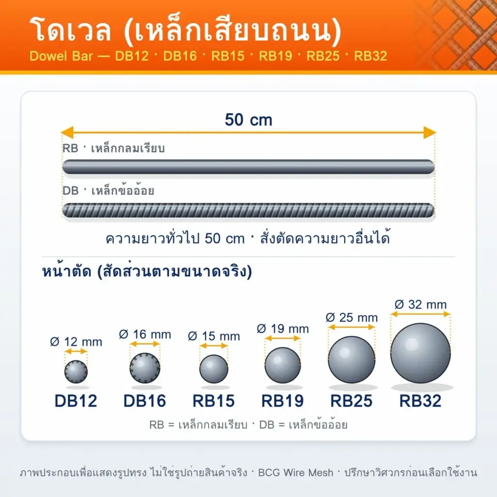 โดเวล (เหล็กเสียบถนน)